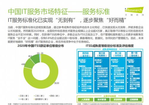 報告丨中國IT服務數字化研究報告 開發與運維形成閉環，數字技術服務升級